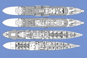 Layout