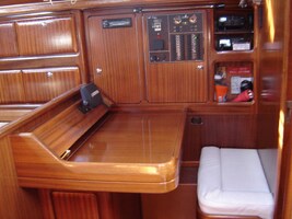 Chart Table